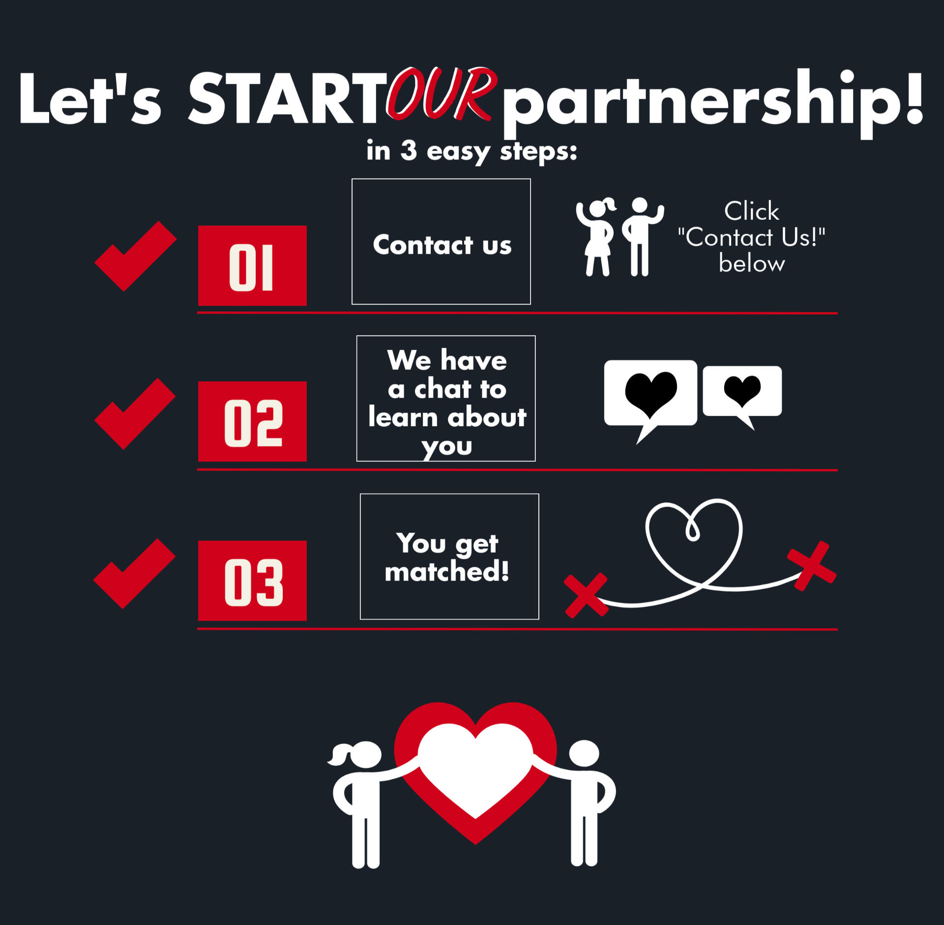 Let's start! 1. Contact us 2. We have a chat 3. Get matched.